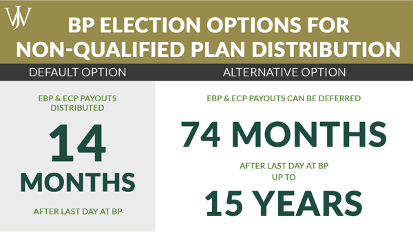 Educational_BP_Blog_2022_4_1600x900_bp non qualified plan election options