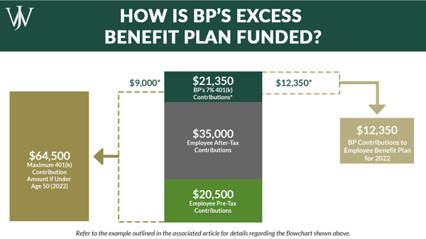 Educational_BP_Blog_2022_4_1600x900_how bp ebp excess benefit plan works-1