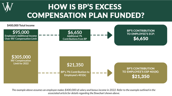 Educational_BP_Blog_2022_4_1600x900_how bp ecp excess compensation plan works-1