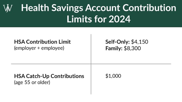 End of Year Financial Planning_BP_Blog_2024_1_1200x675_HSA Contributions
