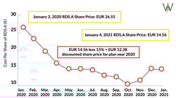 Shell GESPP: Everything You Need to Know about The Shell Shares Plan