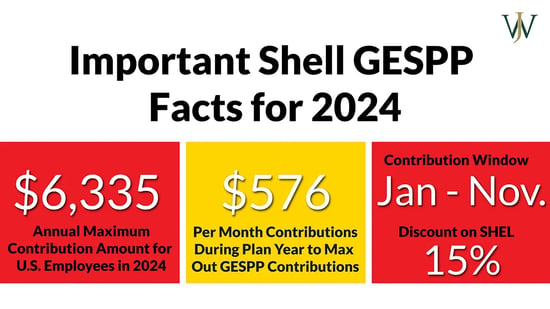 GESPP_Shell_Blog_2024_1_1200x675_GESPP contributions-1