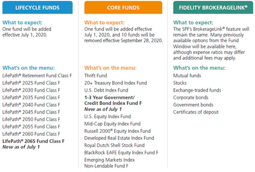 Provident Fund Changes - September 2020-2