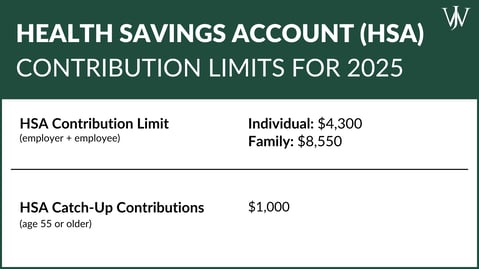 HSA_Contribution Limits_2025_BP