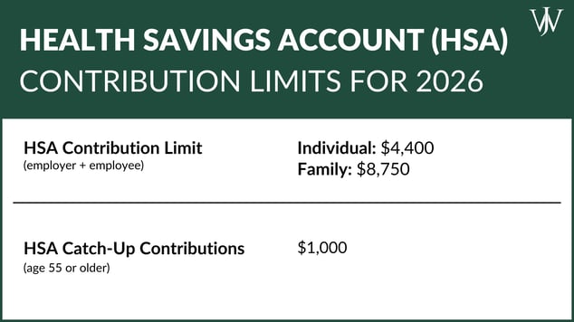 HSA_Contribution Limits_2026_BP
