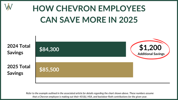 High-inflation_Chevron_Blog_2024_12_1600x900_Graphics