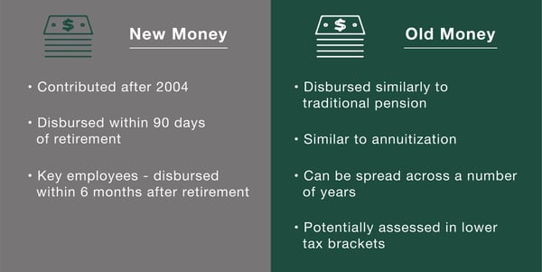 Old Money vs New Money in Shell BRP