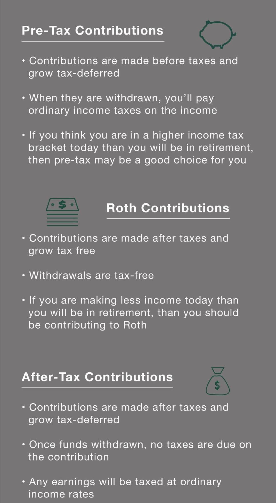 pre tax roth and after tax contributions