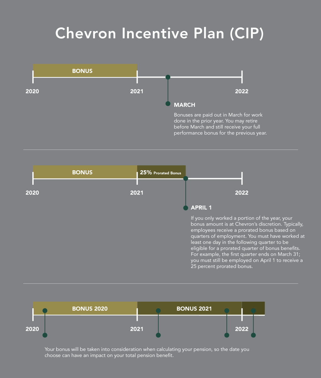 How to Choose your Chevron Retirement Date