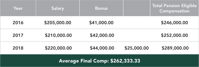 What is Your Shell Pension Plan Really Worth? Here’s How to Calculate It.