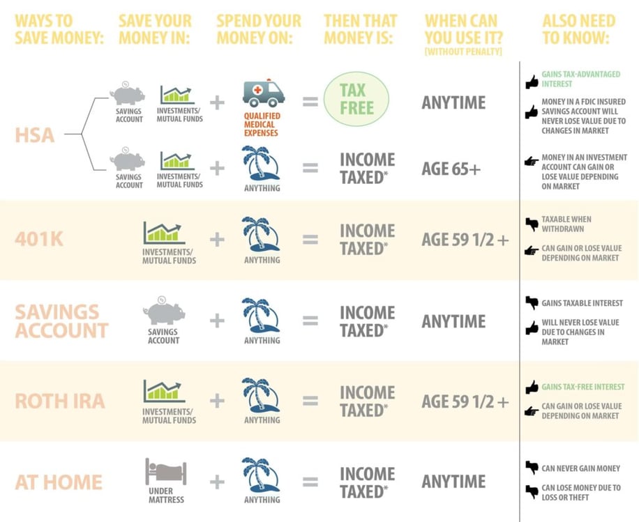 HSA Retirement Tax Savings