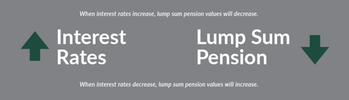 Interest Rates Affect Lump Sum Pension Calculation