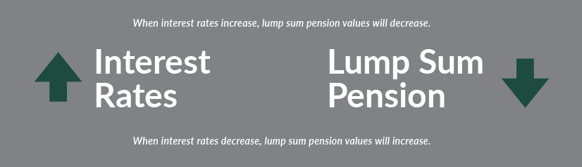 How Chevron lump sum pension is affected by national interest rates