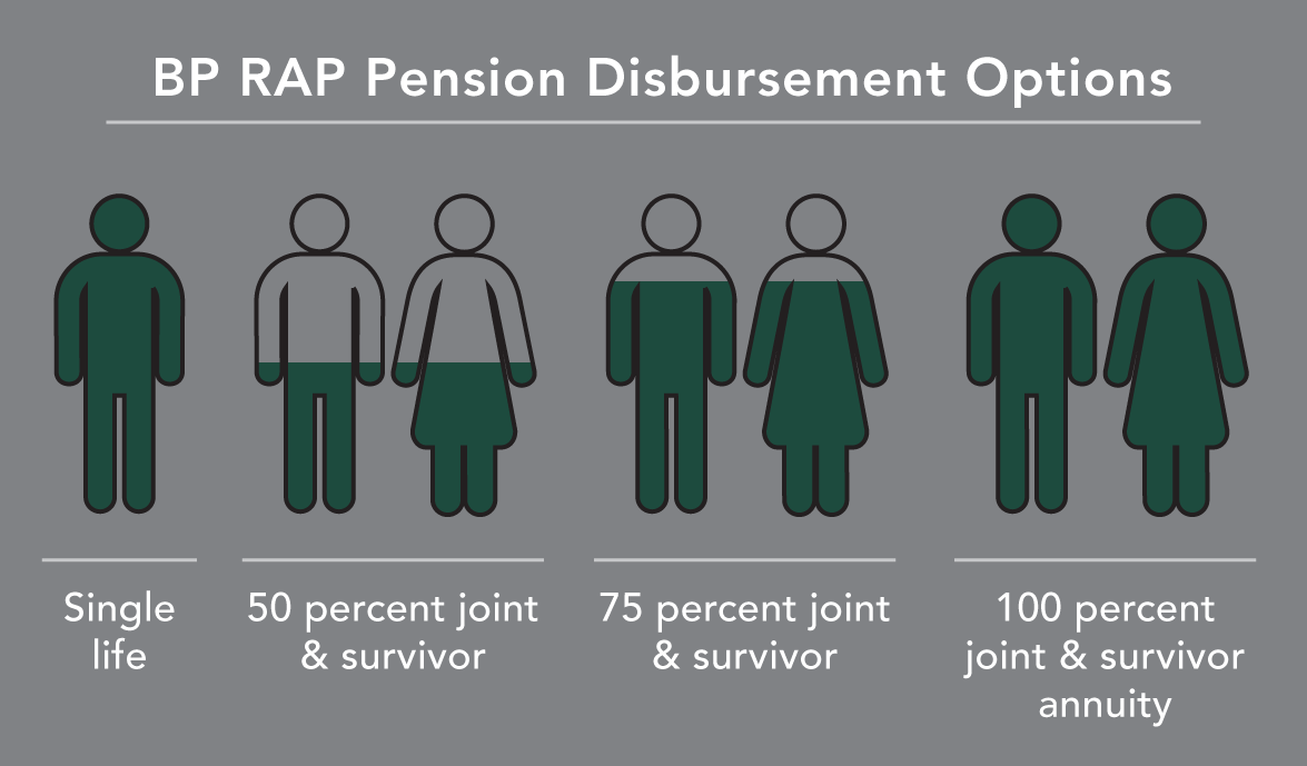 BP RAP Pension disbursement options