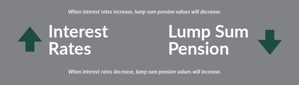 Lump-sum-pension-values