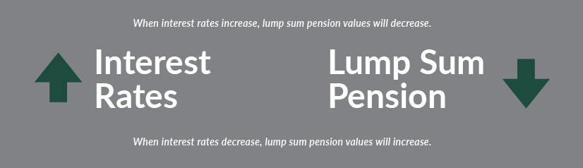 interest rates and lump sum pensions