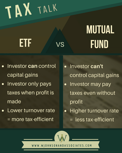 Mutual Funds and Capital Gains (4)