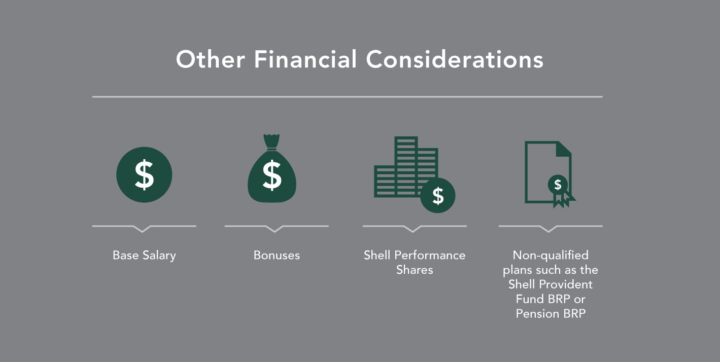 What You Need to Consider Before Accepting a Severance Package From Shell