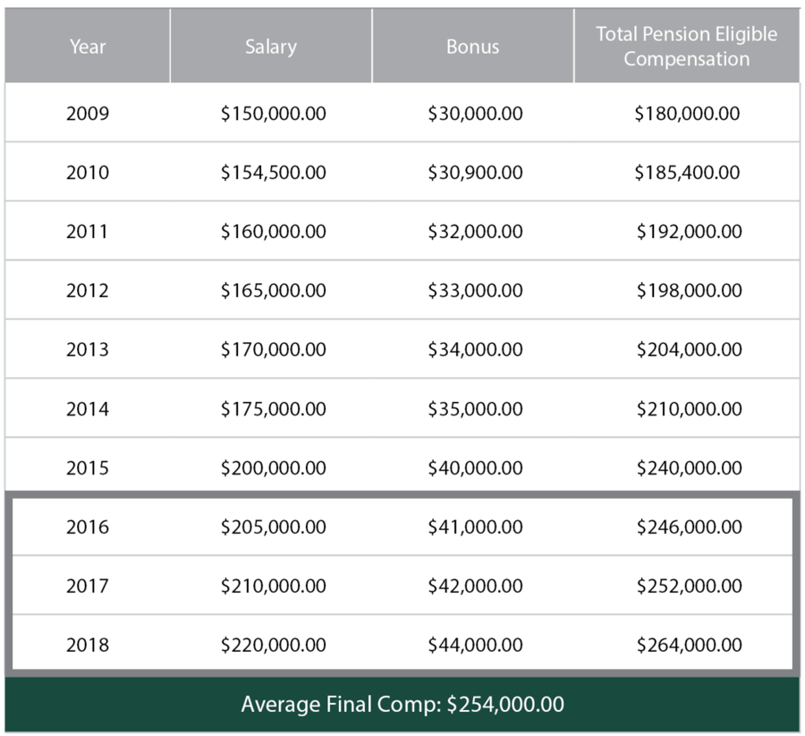 What is Your Shell Pension Plan Really Worth? Here’s How to Calculate It.