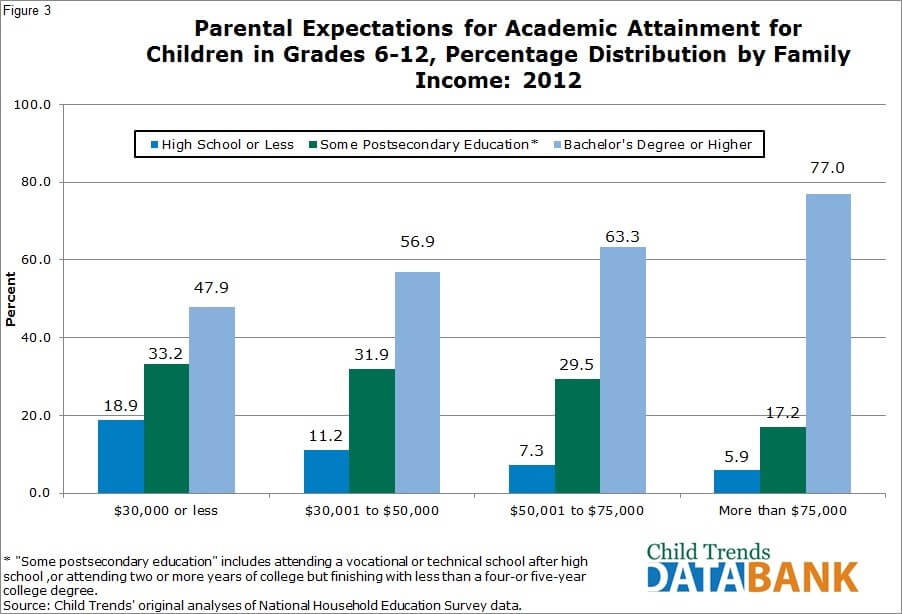 Financial Fact Soaring Education Costs