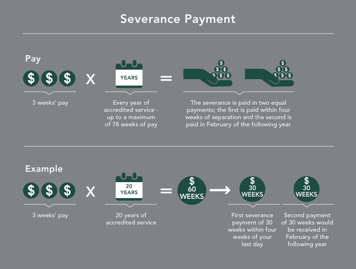 Shell Severance Received - What's Next?