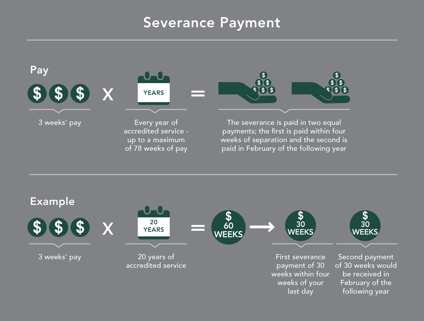What You Need to Consider Before Accepting a Severance Package