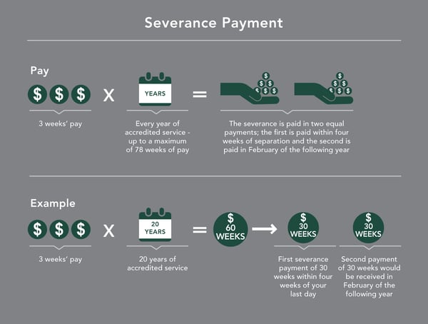 Shell Severance Received What s Next 