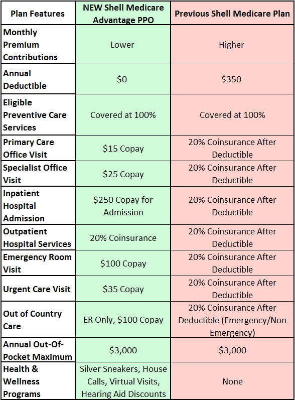 What Shell Retirees Need to Know About the NEW Shell Medicare Advantage