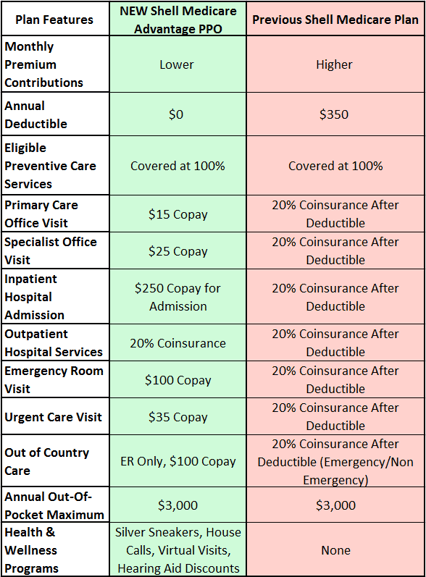 Shell-Medicare-Plan