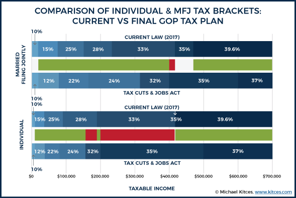 tax bracket graph-kitces