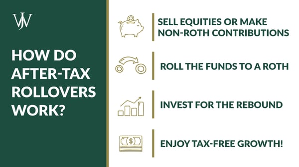 Investments-Educational_WJA_Blog_2022_4_1600x900_how do after tax rollovers work