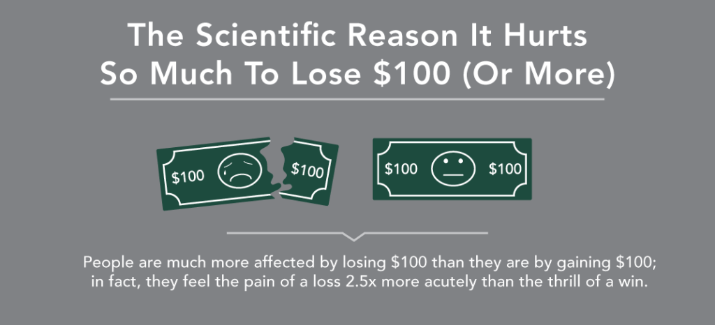 Making better investment decisions