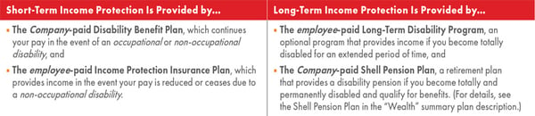 Open Enrollment_Shell_Blog_2023_9_800x450_shell disability benefits