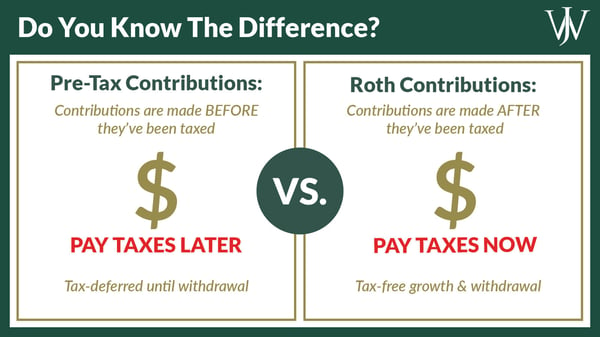 Pre-Tax vs. Roth Contributions to 401(k) Comparison