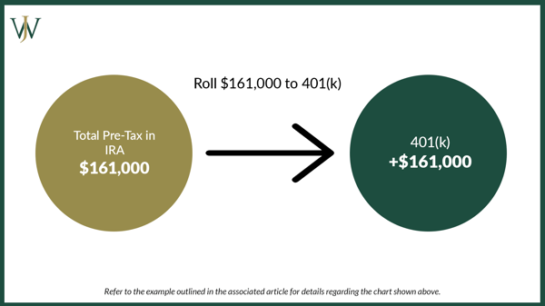 Pro Rata Rule_General_Blog_2021_9_1600x900_Example IRA Rollover to 401k