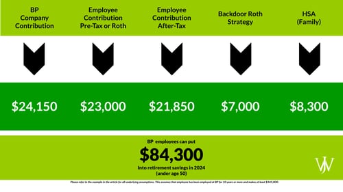 Q4 2023 - YouTube -  Contribution Limits - BP Under 50