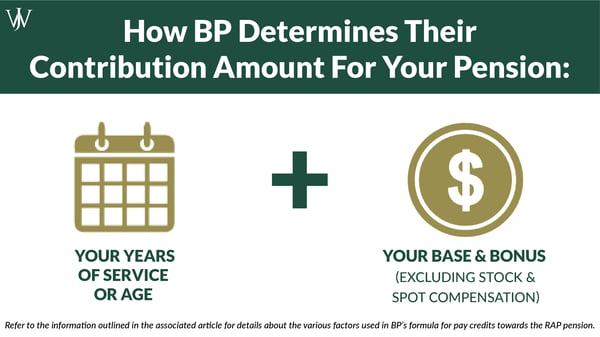 RAP Pension_BP_Blog Graphic_2021_10_1600x900_BP Contribution Factors