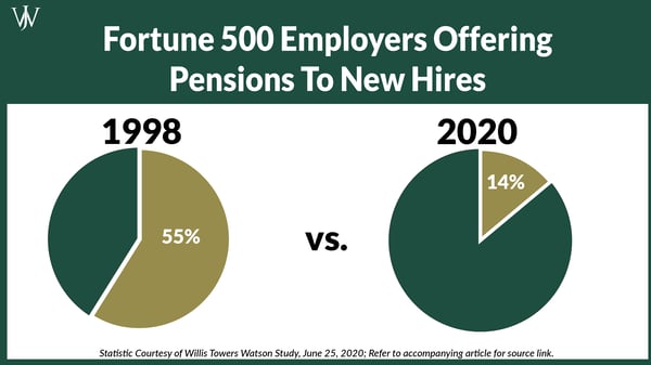 RAP Pension_BP_Blog Graphic_2021_10_1600x900_Fortune500 Pension Offerings-02