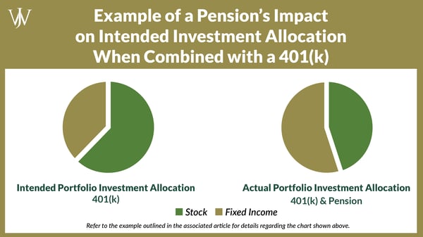 RAP Pension_BP_Blog Graphic_2021_10_1600x900_Pension and 401k Investment Allocation