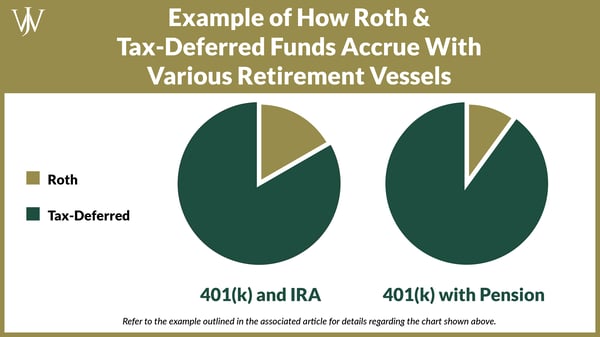 RAP Pension_BP_Blog Graphic_2021_10_1600x900_Tax Deferred and Roth Accruals