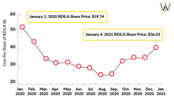 Shell GESPP: Everything You Need to Know about The Shell Shares Plan