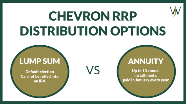 RRP_Chevron_Blog_2022_8_1600x900_chevron rrp distribution optionsCVX RRP