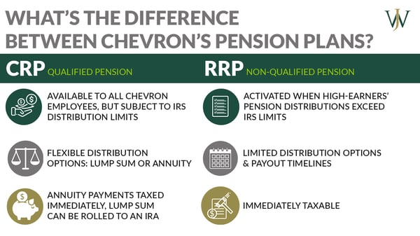 RRP_Chevron_Blog_2022_8_1600x900_difference between chevrons pension plans