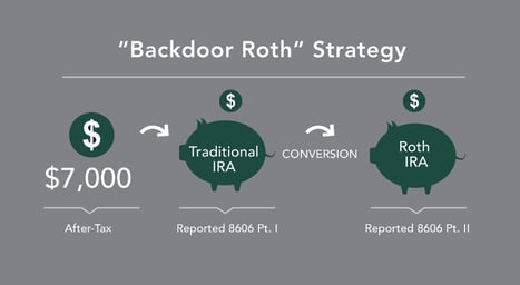 Reporting Backdoor Roth on Form 8606