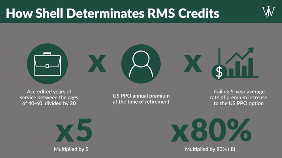 What You Need to Know About Shell Retiree Health Insurance