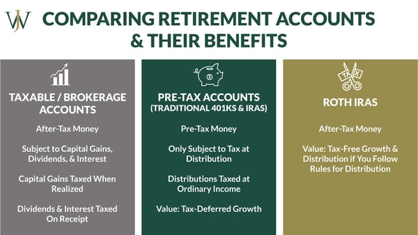Retirement Withdrawal Strategies_Blog Image_1600x900_Retirement Account Comparison