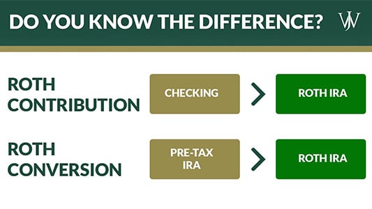 Roth Comparisons_General_Blog_2021_4_1600x900_Comparison of Roth Contribution Conversion and Recharacterization-1