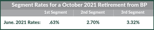 Segment Rates - BP Lump Sum Calculation - October 2021