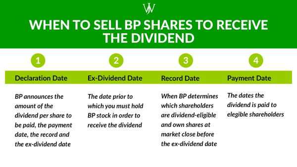 Share Value Plan_BP_Social_2023_4_1600_900_When to Sell BP Shares
