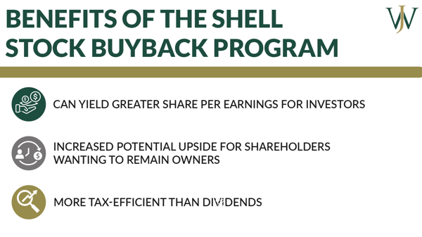 Shell - Educational _Shell_LinkedIn_2022_10_1600x900_Benefits of a Stock Buyback Program